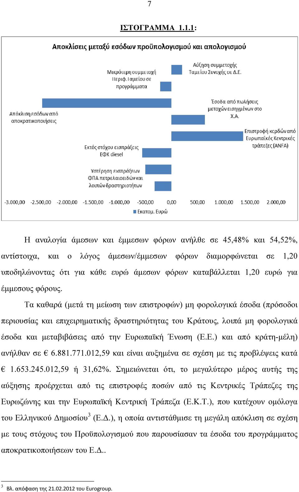 ευρώ για έµµεσους φόρους.