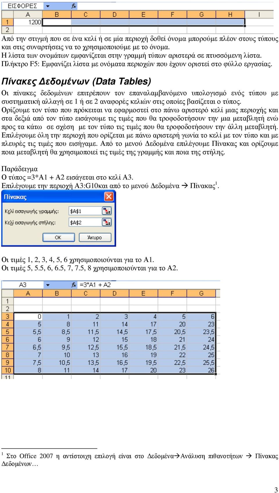 Πίνακες εδοµένων (Data Tables) Οι πίνακες δεδοµένων επιτρέπουν τον επαναλαµβανόµενο υπολογισµό ενός τύπου µε συστηµατική αλλαγή σε 1 ή σε 2 αναφορές κελιών στις οποίες βασίζεται ο τύπος.