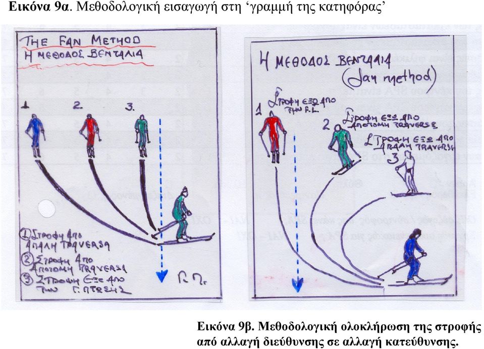 κατηφόρας Εικόνα 9β.