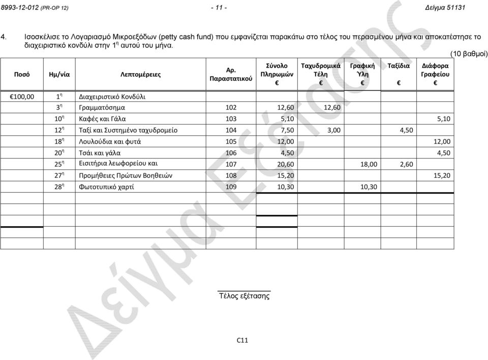 (10 βαθμοί) Ποσό Ημ/νία Λεπτομέρειες 100,00 1 η Διαχειριστικό Κονδύλι Αρ.