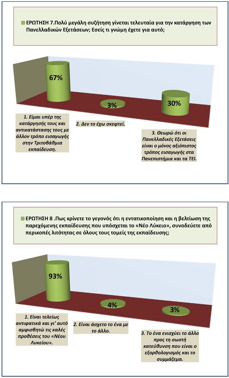 Θεωρώ ότι οι Πανελλαδικές Εξετάσεις είναι ο μόνος αξιόπιστος τρόπος εισαγωγής στα Πανεπιστήμια και τα ΤΕΙ. ΕΡΩΤΗΣΗ 8.