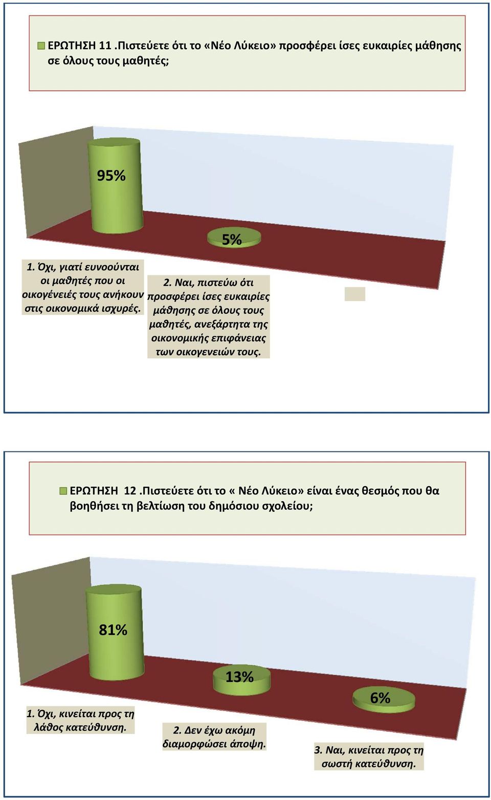 μάθησης σε όλους τους μαθητές, ανεξάρτητα της οικονομικής επιφάνειας των οικογενειών τους. ΕΡΩΤΗΣΗ 12.