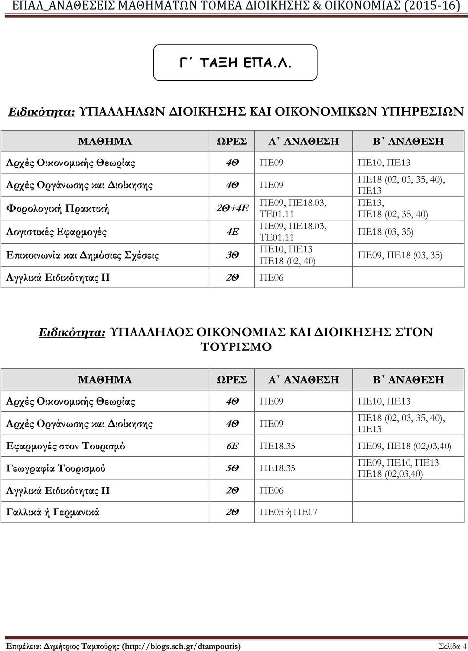 3Θ ΠΕ09, ΠΕ18.03, ΤΕ01.