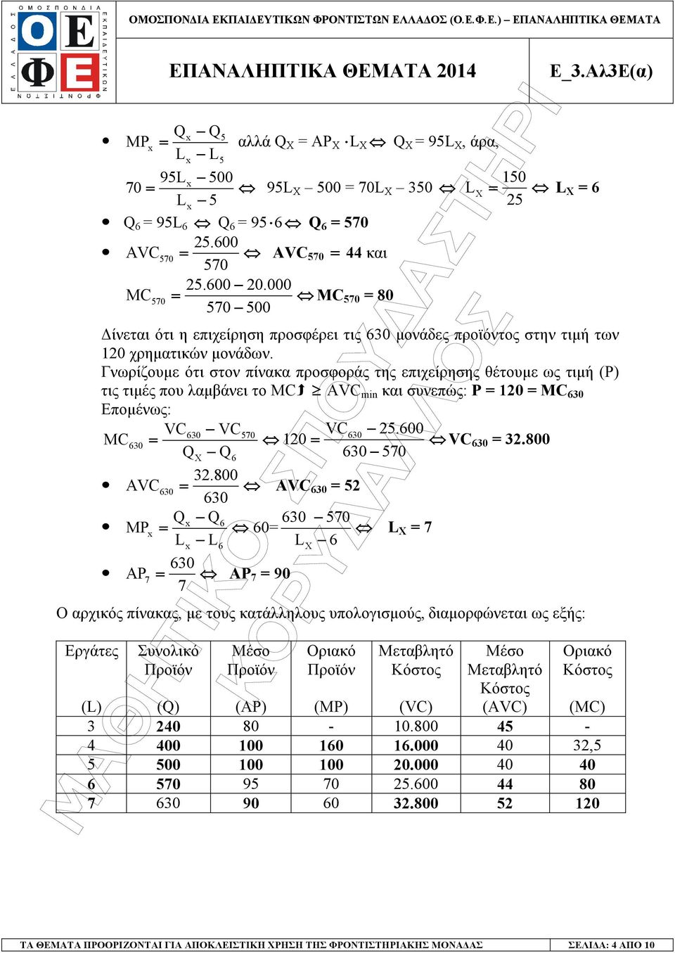 Γνωρίζουµε ότι στον πίνακα προσφοράς της επιχείρησης θέτουµε ως τιµή (P) τις τιµές που λαµβάνει το MC AVC min και συνεπώς: P = 120 = MC 630 Εποµένως: MC VC VC 630 70 630 = X 6 630 120 VC 2.