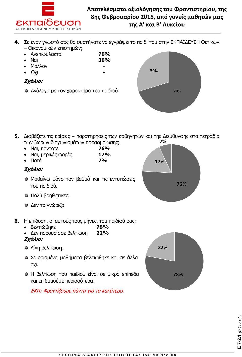 ιαβάζετε τις κρίσεις παρατηρήσεις των καθηγητών και της ιεύθυνσης στα τετράδια των 3ωρων διαγωνισμάτων προσομοίωσης; 7% Ναι, πάντοτε 76% Ναι, μερικές φορές 17% Ποτέ 7% 17% Μαθαίνω μόνο