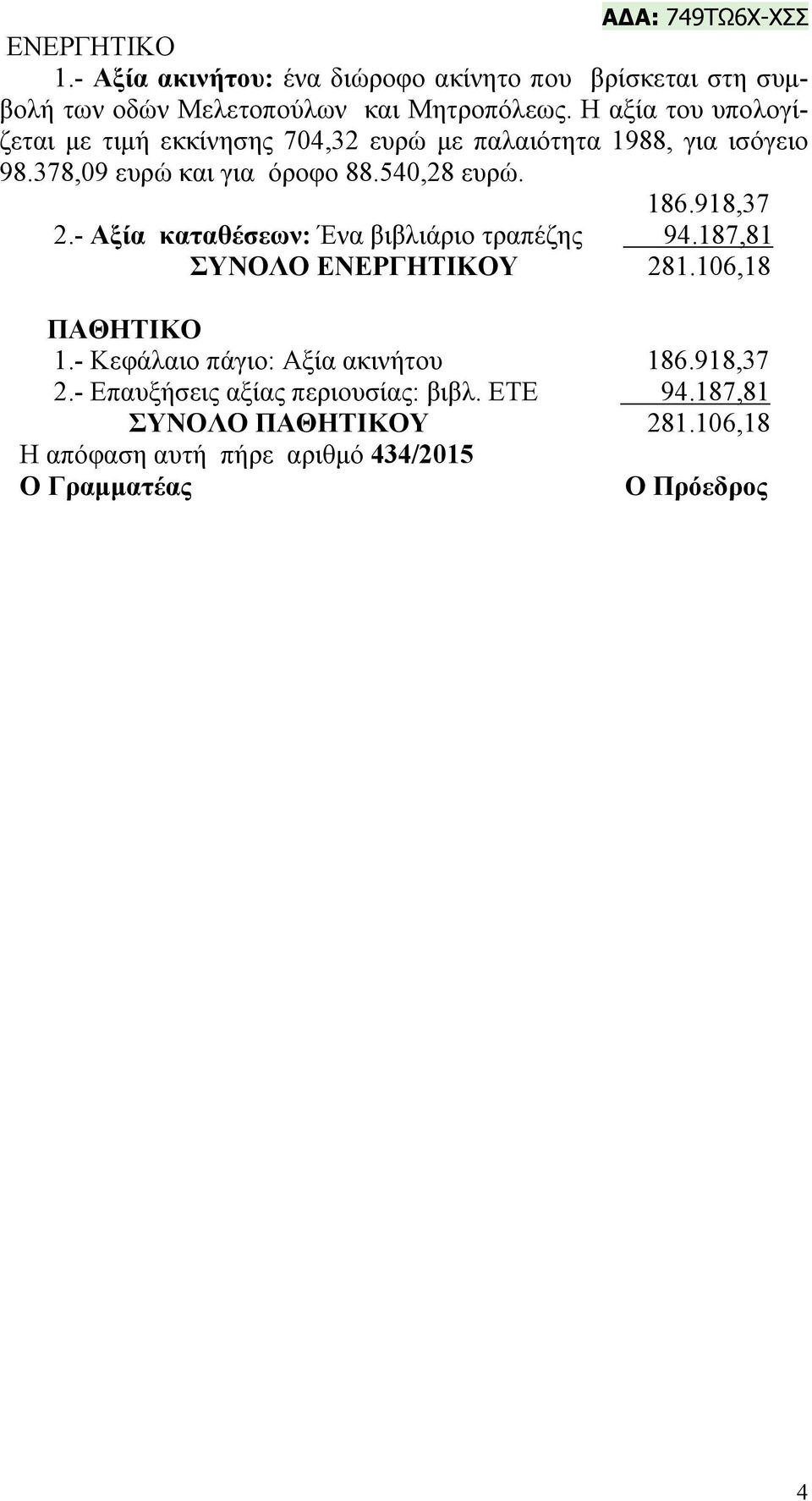 918,37 2.- Αξία καταθέσεων: Ένα βιβλιάριο τραπέζης 94.187,81 ΣΥΝΟΛΟ ΕΝΕΡΓΗΤΙΚΟΥ 281.106,18 ΠΑΘΗΤΙΚΟ 1.- Κεφάλαιο πάγιο: Αξία ακινήτου 186.