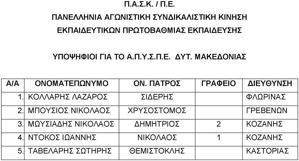 ΜΠΟΤΗΟ ΝΗΚΟΛΑΟ ΥΡΤΟΣΟΜΟ ΓΡΔΒΔΝΧΝ 3.