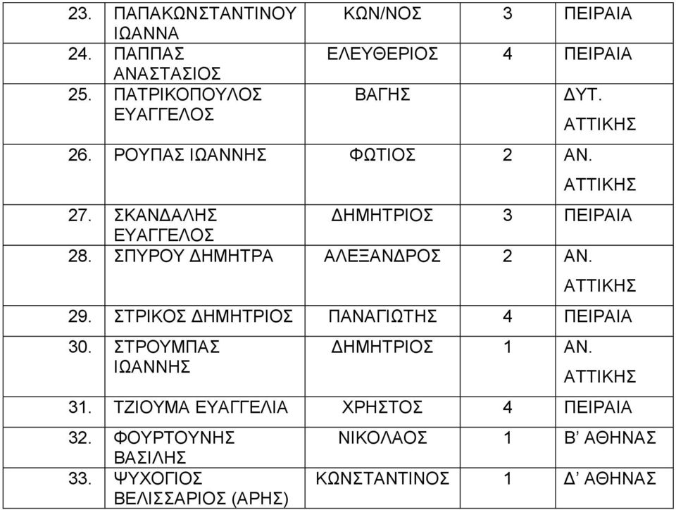 ΚΑΝΓΑΛΖ ΓΖΜΖΣΡΗΟ 3 ΠΔΗΡΑΗΑ ΔΤΑΓΓΔΛΟ 28. ΠΤΡΟΤ ΓΖΜΖΣΡΑ ΑΛΔΞΑΝΓΡΟ 2 ΑΝ. 29.