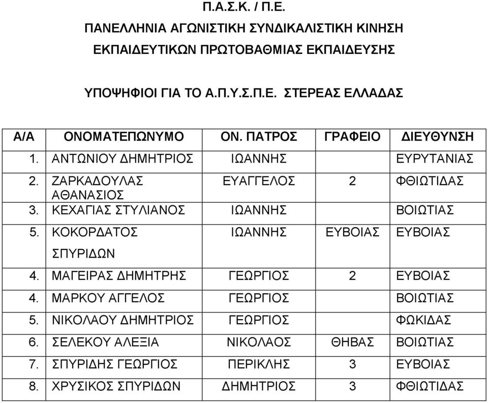 ΚΟΚΟΡΓΑΣΟ ΗΧΑΝΝΖ ΔΤΒΟΗΑ ΔΤΒΟΗΑ ΠΤΡΗΓΧΝ 4. ΜΑΓΔΗΡΑ ΓΖΜΖΣΡΖ 2 ΔΤΒΟΗΑ 4. ΜΑΡΚΟΤ ΑΓΓΔΛΟ ΒΟΗΧΣΗΑ 5.