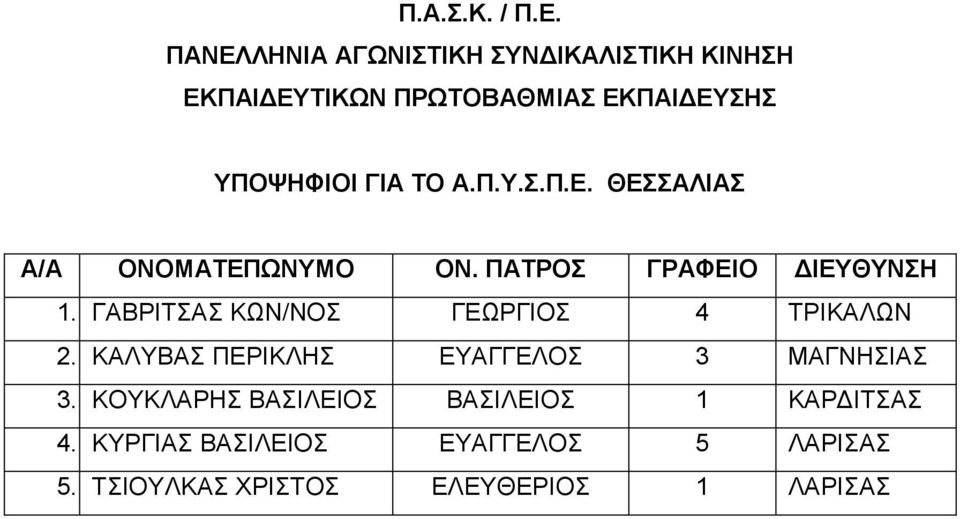 ΚΑΛΤΒΑ ΠΔΡΗΚΛΖ ΔΤΑΓΓΔΛΟ 3 ΜΑΓΝΖΗΑ 3.