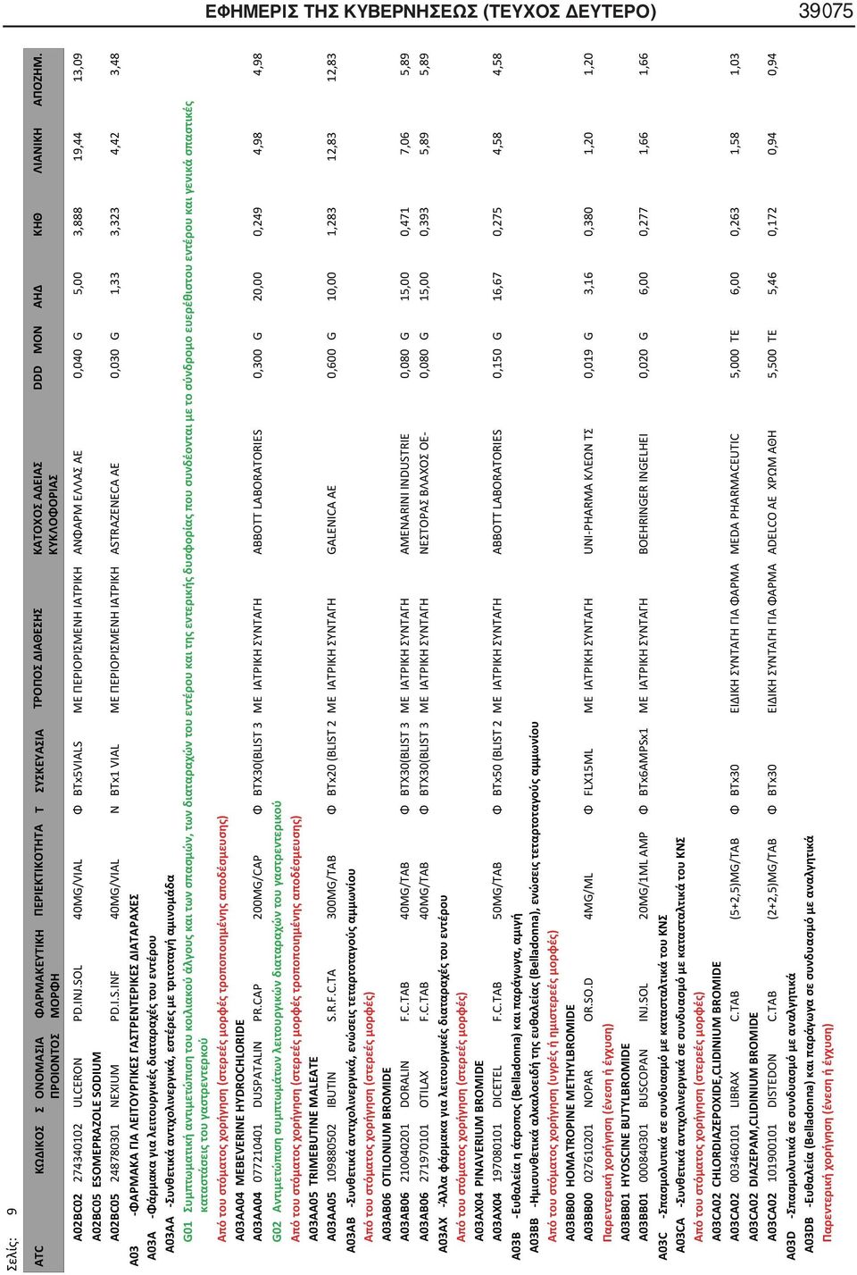 ΙΑΤΡΙΚΗ ASTRAZENECA AE 0,030 G 1,33 3,323 4,42 3,48 A03 -ΦΑΡΜΑΚΑ ΓΙΑ ΛΕΙΤΟΥΡΓΙΚΕΣ ΓΑΣΤΡΕΝΤΕΡΙΚΕΣ ΔΙΑΤΑΡΑΧΕΣ A03A -Φάρμακα για λειτουργικές διαταραχές του εντέρου A03AA -Συνθετικά αντιχολινεργικά,