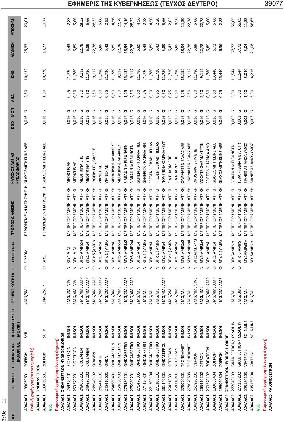 Η GLAXOSMITHKLINE AEB 0,016 G 1,00 10,770 10,77 10,77 G01 A04AA01 ONDANSETRON HYDROCHLORIDE A04AA01 259270101 BIOSETRON INJ.