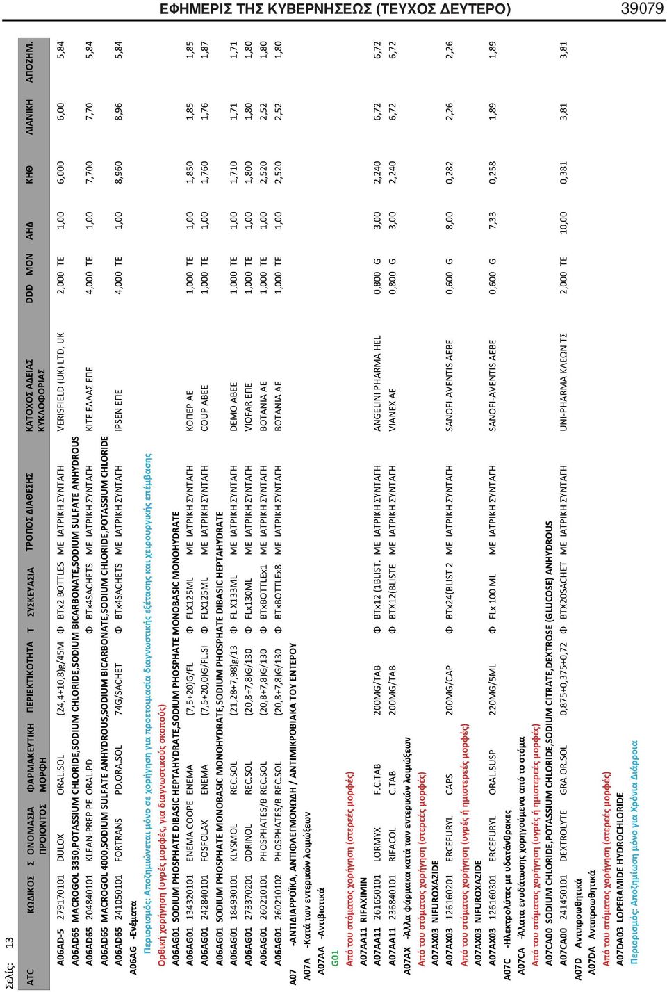 ANHYDROUS A06AD65 204840101 KLEAN-PREP PE ORAL.