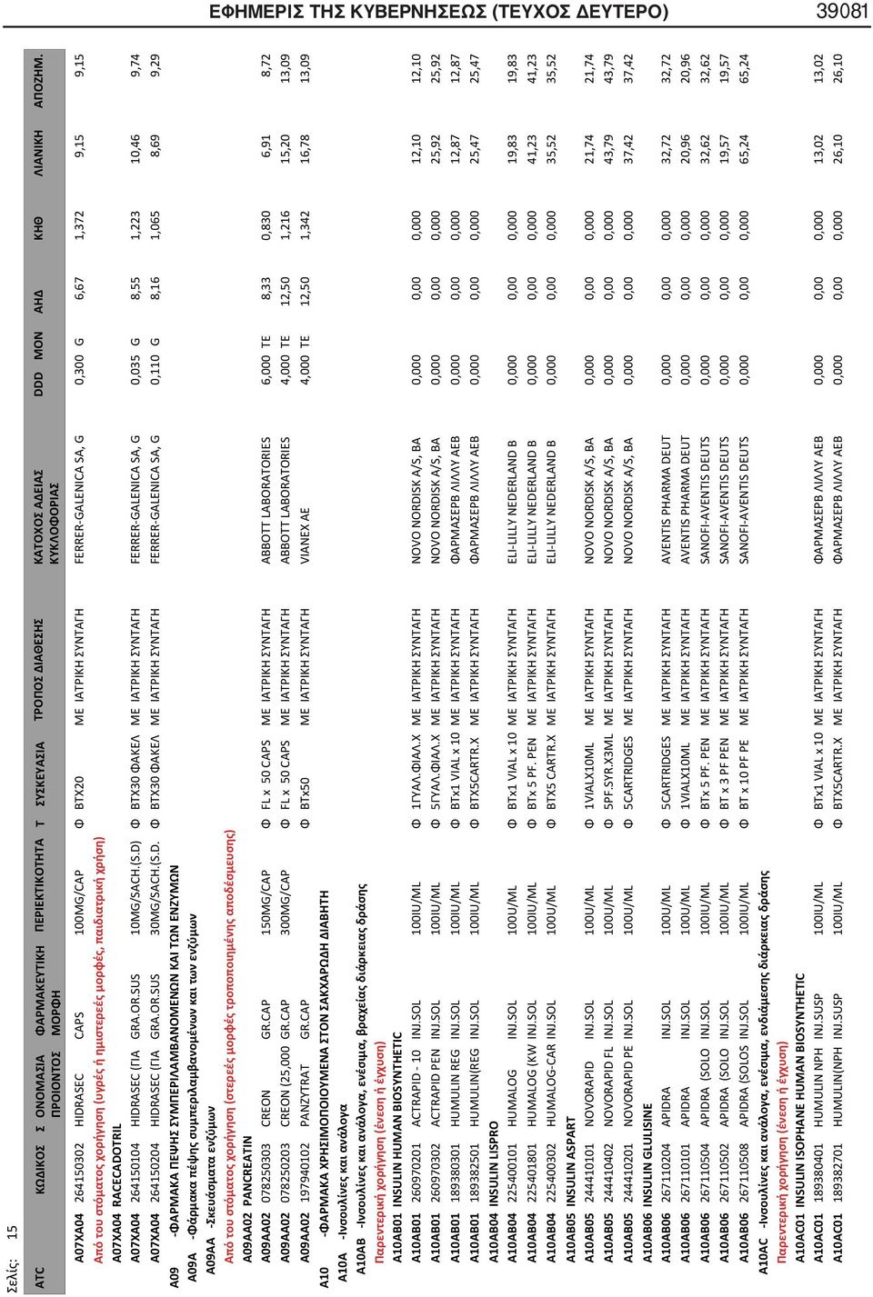 D) Φ ΒΤΧ30 ΦΑΚΕΛ ΜΕ ΙΑΤΡΙΚΗ ΣΥΝΤΑΓΗ FERRER-GALENICA SA, G 0,035 G 8,55 1,223 10,46 9,74 A07XA04 264150204 HIDRASEC (ΓΙΑ GRA.OR.SUS 30MG/SACH.(S.D. Φ ΒΤΧ30 ΦΑΚΕΛ ΜΕ ΙΑΤΡΙΚΗ ΣΥΝΤΑΓΗ FERRER-GALENICA SA,