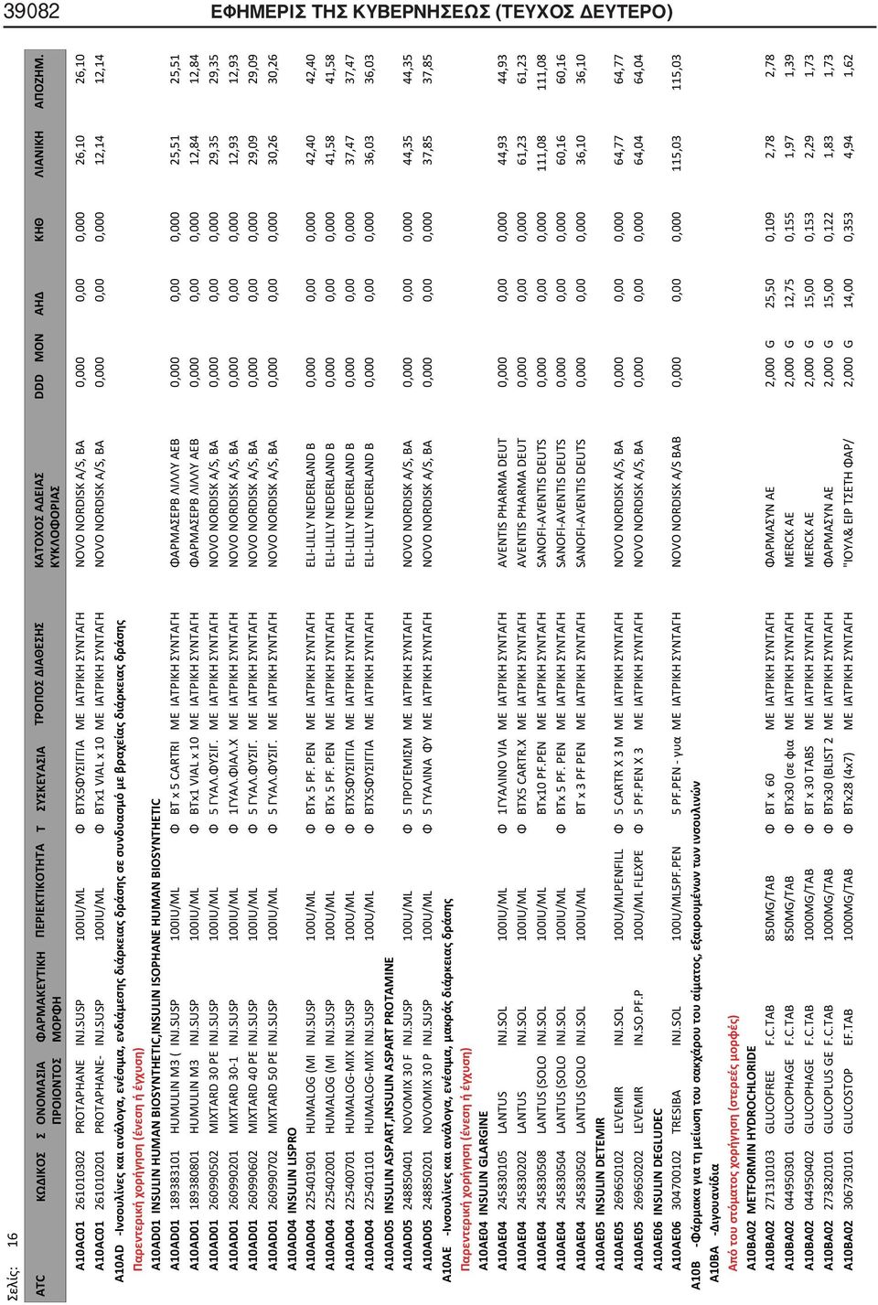 SUSP 100IU/ML Φ BTx1 VIAL x 10 ΜΕ ΙΑΤΡΙΚΗ ΣΥΝΤΑΓΗ NOVO NORDISK A/S, BA 0,000 0,00 0,000 12,14 12,14 A10AD -Ινσουλίνες και ανάλογα, ενέσιμα, ενδιάμεσης διάρκειας δράσης σε συνδυασμό με βραχείας