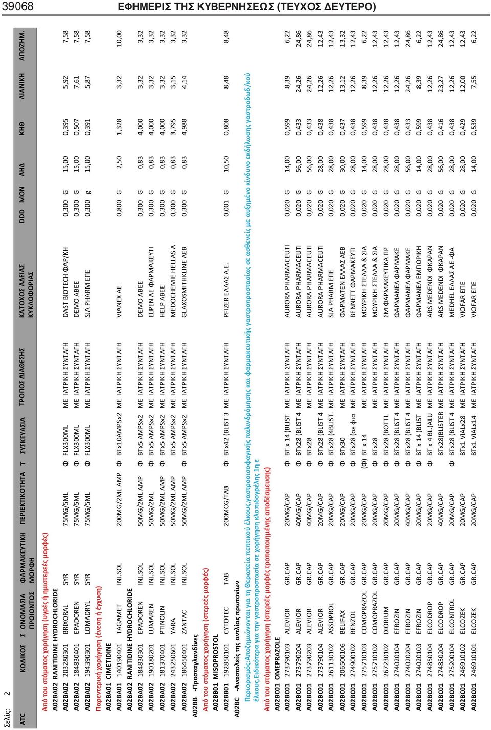 LOMADRYL SYR 75MG/5ML Φ FLX300ML ΜΕ ΙΑΤΡΙΚΗ ΣΥΝΤΑΓΗ SJA PHARM ΕΠΕ 0,300 g 15,00 0,391 5,87 7,58 A02BA01 CIMETIDINE A02BA01 140190401 TAGAMET INJ.