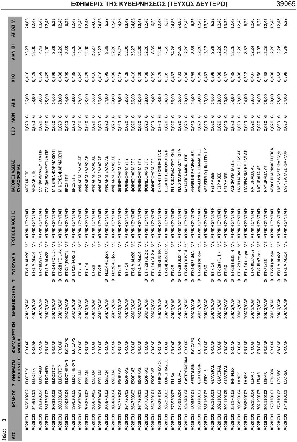 CAP 40MG/CAP BTx1 VIALx14 ΜΕ ΙΑΤΡΙΚΗ ΣΥΝΤΑΓΗ VIOFAR ΕΠΕ 0,020 G 28,00 0,429 12,00 12,43 A02BC01 281320104 ELKOMED GR.
