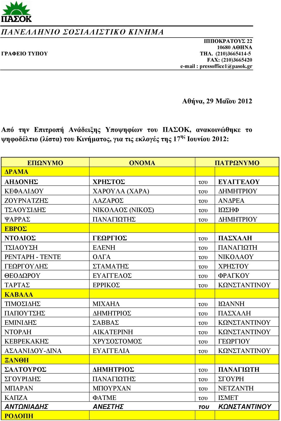 ΧΡΗΣΤΟΣ του ΕΥΑΓΓΕΛΟΥ ΚΕΦΑΛΙΔΟΥ ΧΑΡΟΥΛΑ (ΧΑΡΑ) του ΔΗΜΗΤΡΙΟΥ ΖΟΥΡΝΑΤΖΗΣ ΛΑΖΑΡΟΣ του ΑΝΔΡΕΑ ΤΣΑΟΥΣΙΔΗΣ ΝΙΚΟΛΑΟΣ (ΝΙΚΟΣ) του ΙΩΣΗΦ ΨΑΡΡΑΣ ΠΑΝΑΓΙΩΤΗΣ του ΔΗΜΗΤΡΙΟΥ ΕΒΡΟΣ ΝΤΟΛΙΟΣ ΓΕΩΡΓΙΟΣ του ΠΑΣΧΑΛΗ