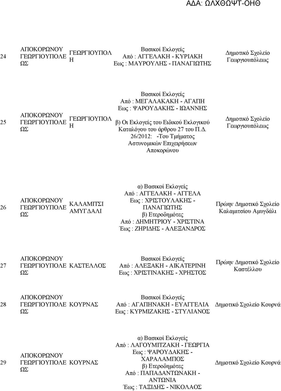 26/2012: -Του Τμήματος Αστυνομικών Επιχειρήσεων Αποκορώνου Δημοτικό Σχολείο Γεωργιουπόλεως 26 ΚΑΛΑΜΙΤΣΙ ΑΜΥΓΔΑΛΙ α) Από : ΑΓΓΕΛΑΚΗ - ΑΓΓΕΛΑ Εως : ΧΡΙΣΤΟΥΛΑΚΗΣ - ΠΑΝΑΓΙΩΤΗΣ Από : ΔΗΜΗΤΡΙΟΥ - ΧΡΙΣΤΙΝΑ