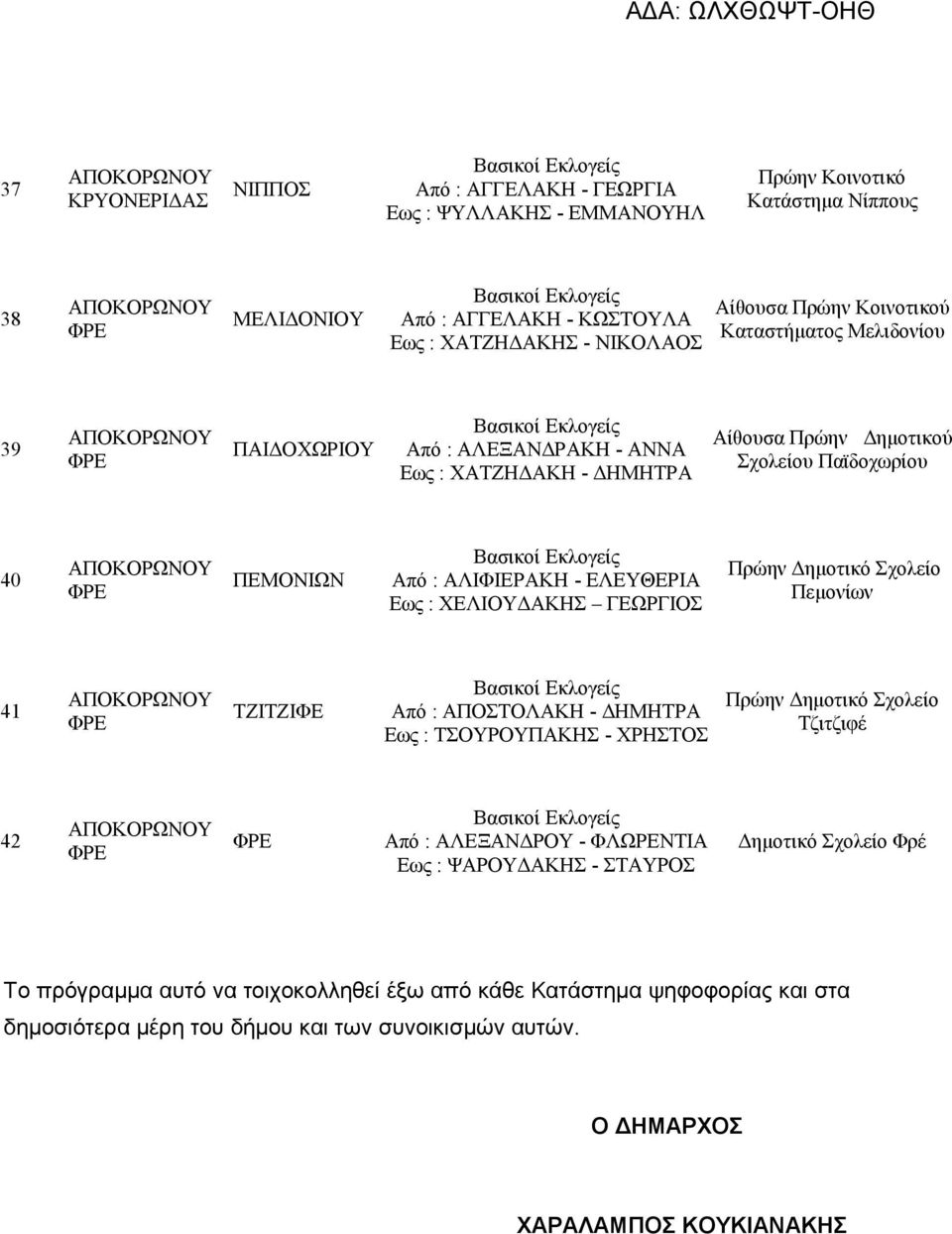 Εως : ΧΕΛΙΟΥΔΑΚΗΣ ΓΕΩΡΓΙΟΣ Πεμονίων 41 ΤΖΙΤΖΙΦΕ Από : ΑΠΟΣΤΟΛΑΚΗ - ΔΗΜΗΤΡΑ Εως : ΤΣΟΥΡΟΥΠΑΚΗΣ - ΧΡΗΣΤΟΣ Τζιτζιφέ 42 Από : ΑΛΕΞΑΝΔΡΟΥ - ΦΛΩΡΕΝΤΙΑ Εως : ΨΑΡΟΥΔΑΚΗΣ - ΣΤΑΥΡΟΣ