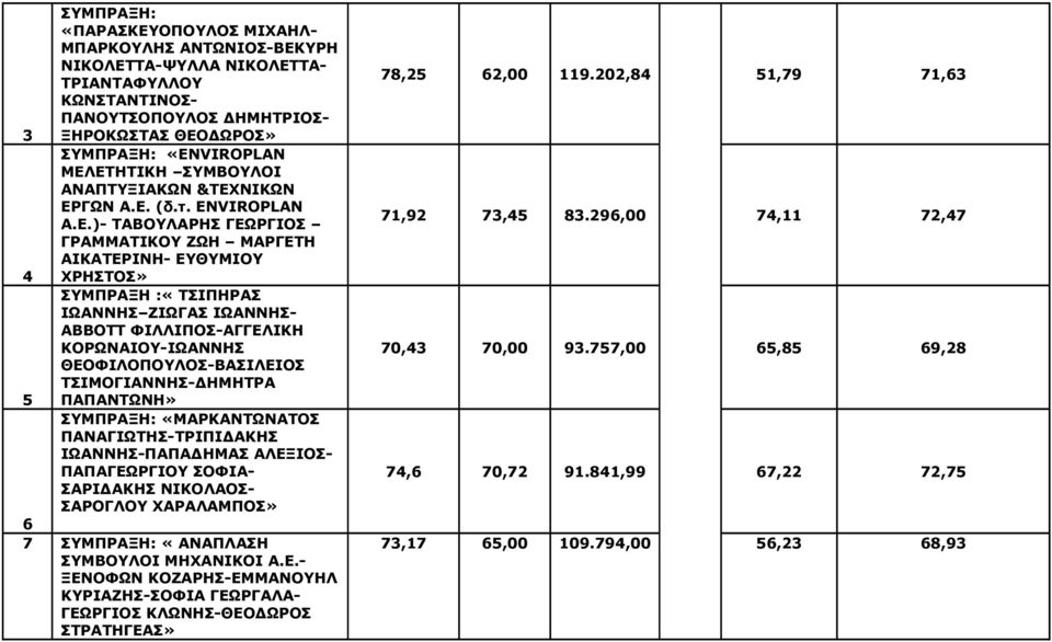 VIROPLAN A.E.