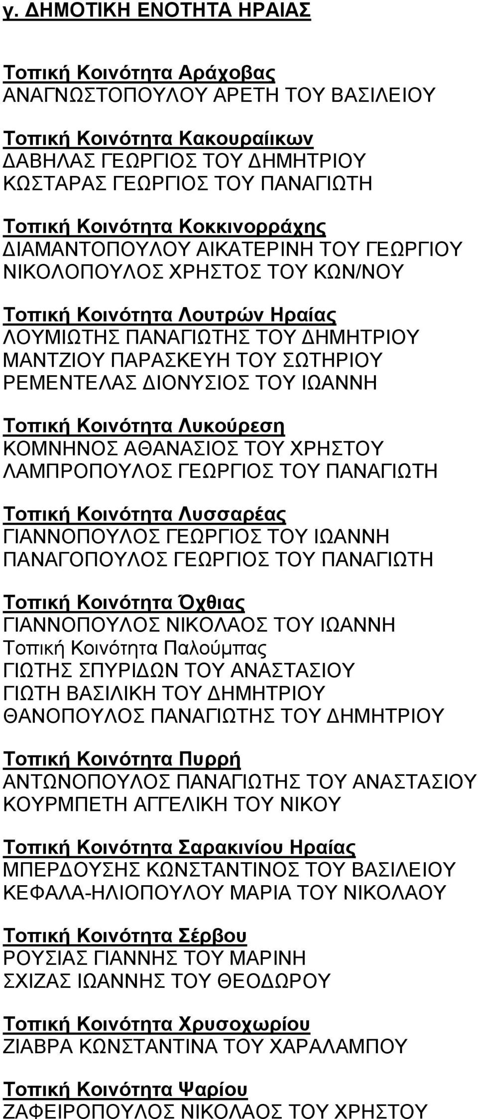 ΔΙΟΝΥΣΙΟΣ ΤΟΥ ΙΩΑΝΝΗ Τοπική Κοινότητα Λυκούρεση ΚΟΜΝΗΝΟΣ ΑΘΑΝΑΣΙΟΣ ΤΟΥ ΧΡΗΣΤΟΥ ΛΑΜΠΡΟΠΟΥΛΟΣ ΓΕΩΡΓΙΟΣ ΤΟΥ ΠΑΝΑΓΙΩΤΗ Τοπική Κοινότητα Λυσσαρέας ΓΙΑΝΝΟΠΟΥΛΟΣ ΓΕΩΡΓΙΟΣ ΤΟΥ ΙΩΑΝΝΗ ΠΑΝΑΓΟΠΟΥΛΟΣ ΓΕΩΡΓΙΟΣ