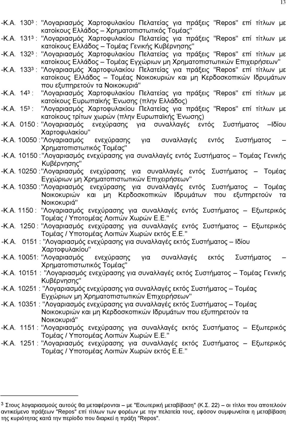 Α. 14 3 : "Λογαριασµός Χαρτοφυλακίου Πελατείας για πράξεις "Repos" επί τίτλων µε κατοίκους Ευρωπαϊκής Ένωσης (πλην Ελλάδος) -Κ.Α. 15 3 : "Λογαριασµός Χαρτοφυλακίου Πελατείας για πράξεις "Repos" επί τίτλων µε κατοίκους τρίτων χωρών (πλην Ευρωπαϊκής Ένωσης) -Κ.