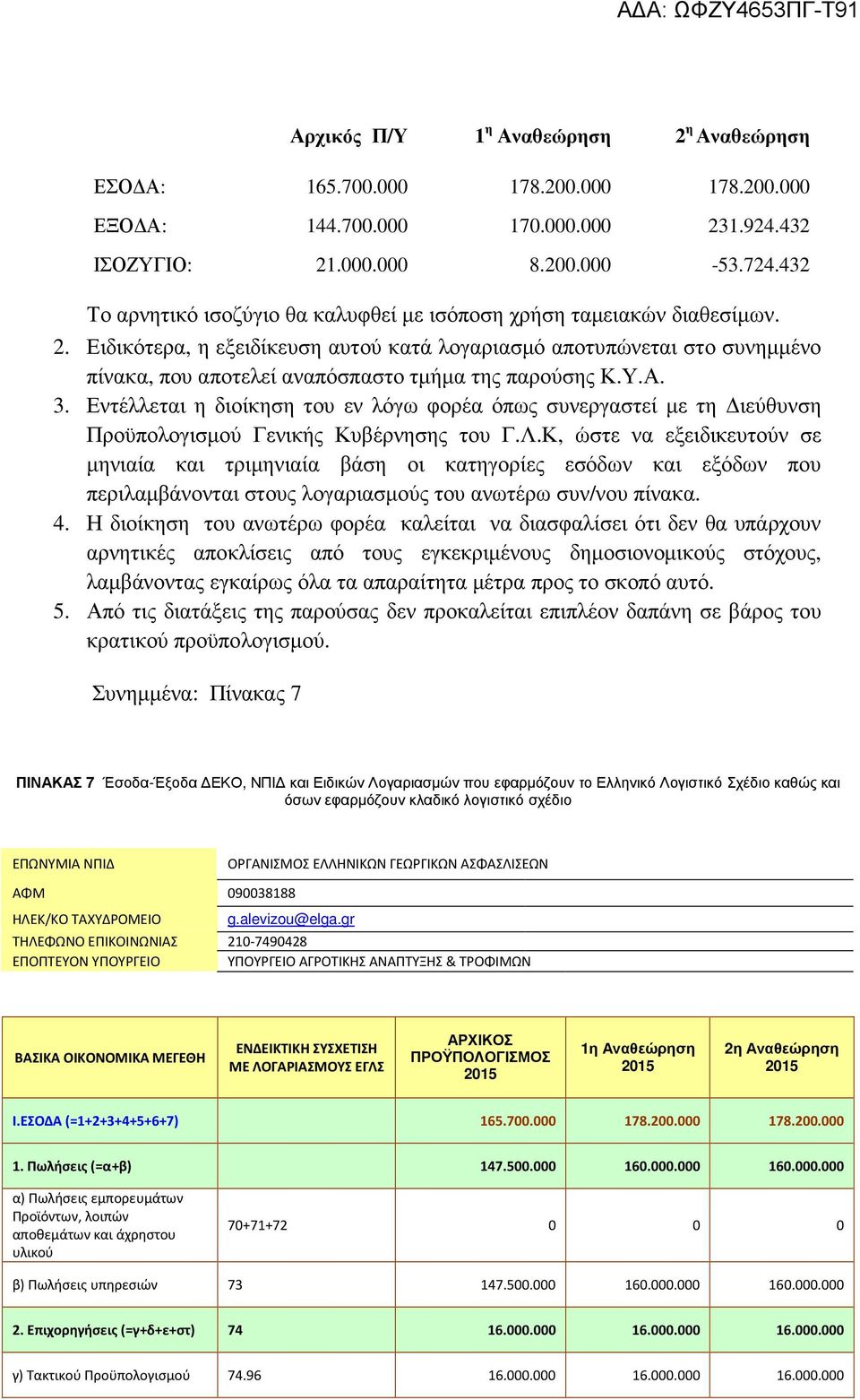 Ειδικότερα, η εξειδίκευση αυτού κατά λογαριασµό αποτυπώνεται στο συνηµµένο πίνακα, που αποτελεί αναπόσπαστο τµήµα της παρούσης Κ.Υ.Α. 3.