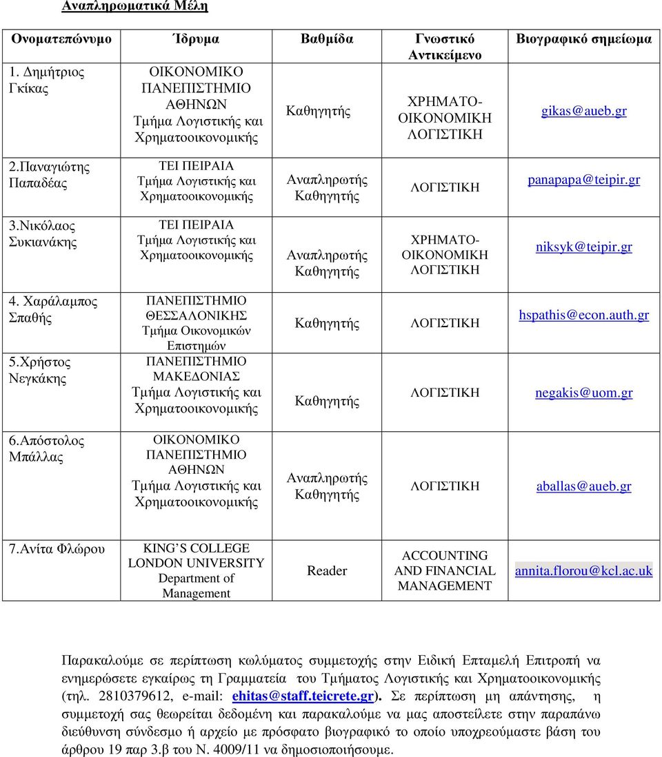 Ανίτα Φλώρου KING S COLLEGE LONDON UNIVERSITY Department of AND FINANCIAL MANAGEMENT annita.florou@kcl.ac.