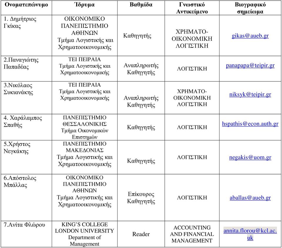 Χρήστος Νεγκάκης Τµήµα Οικονοµικών Επιστηµών ΜΑΚΕ ΟΝΙΑΣ hspathis@econ.auth.gr negakis@uom.gr 6.