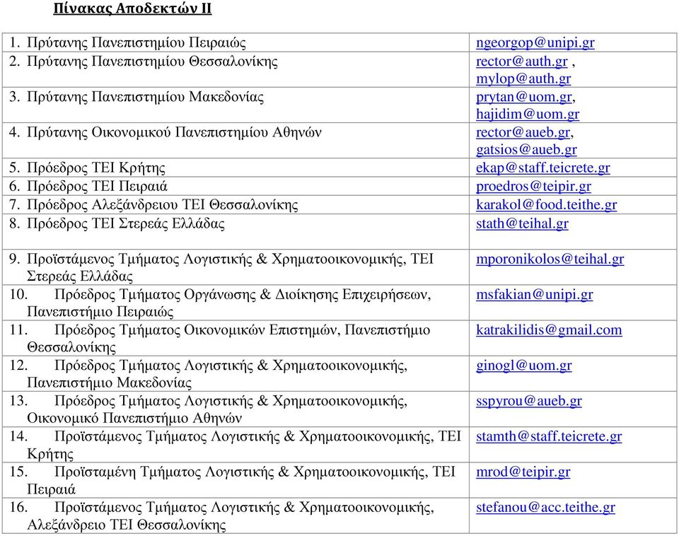 Πρόεδρος Αλεξάνδρειου ΤΕΙ Θεσσαλονίκης karakol@food.teithe.gr 8. Πρόεδρος ΤΕΙ Στερεάς Ελλάδας stath@teihal.gr 9. Προϊστάµενος Τµήµατος Λογιστικής &, ΤΕΙ Στερεάς Ελλάδας 10.