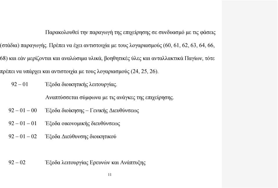 ανταλλακτικά Παγίων, τότε πρέπει να υπάρχει και αντιστοιχία με τους λογαριασμούς (24, 25, 26). 92 01 Έξοδα διοικητικής λειτουργίας.