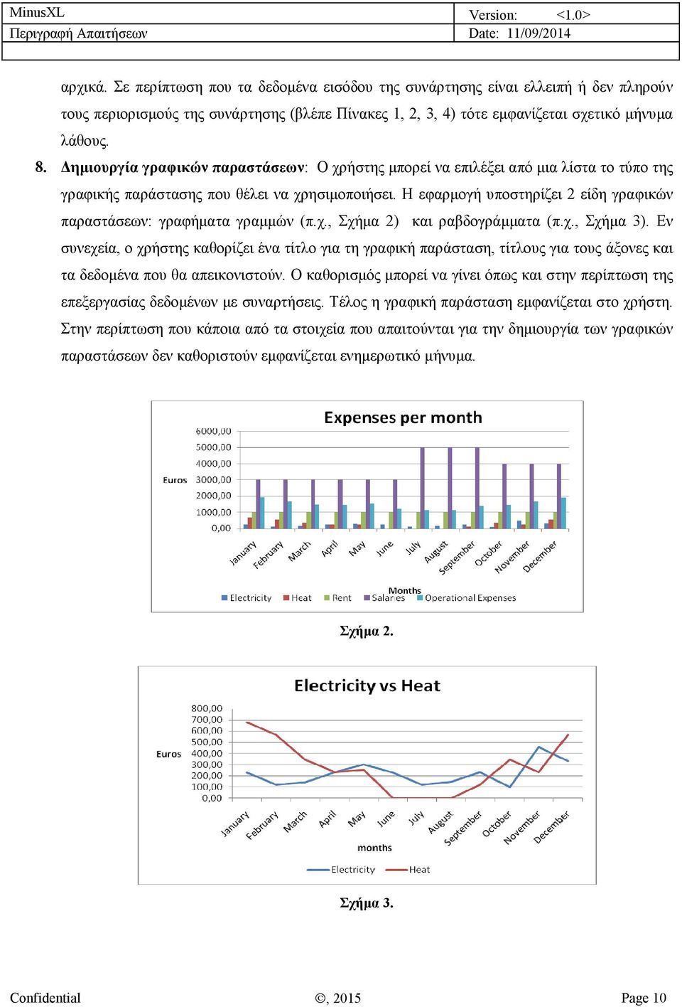 Η εφαρμογή υποστηρίζει 2 είδη γραφικών παραστάσεων: γραφήματα γραμμών (π.χ., Σχήμα 2) και ραβδογράμματα (π.χ., Σχήμα 3).