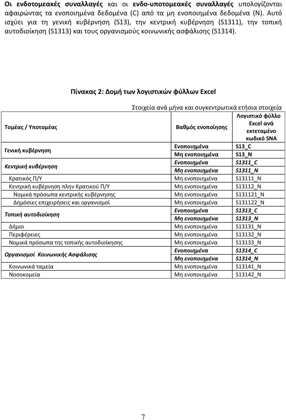 Πίνακας 2: Δομή των λογιστικών φύλλων Excel Στοιχεία ανά μήνα και συγκεντρωτικά ετήσια στοιχεία Λογιστικό φύλλο Τομέας / Υποτομέας Βαθμός ενοποίησης Excel ανά εκτεταμένο κωδικό SNA Γενική κυβέρνηση