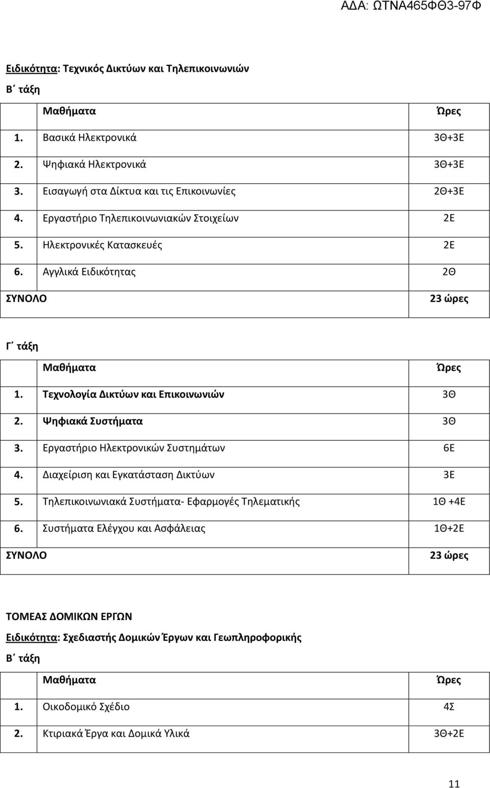 Ψηφιακά Συστήματα 3Θ 3. Εργαστήριο Ηλεκτρονικών Συστημάτων 6Ε 4. Διαχείριση και Εγκατάσταση Δικτύων 3Ε 5. Τηλεπικοινωνιακά Συστήματα- Εφαρμογές Τηλεματικής 1Θ +4Ε 6.
