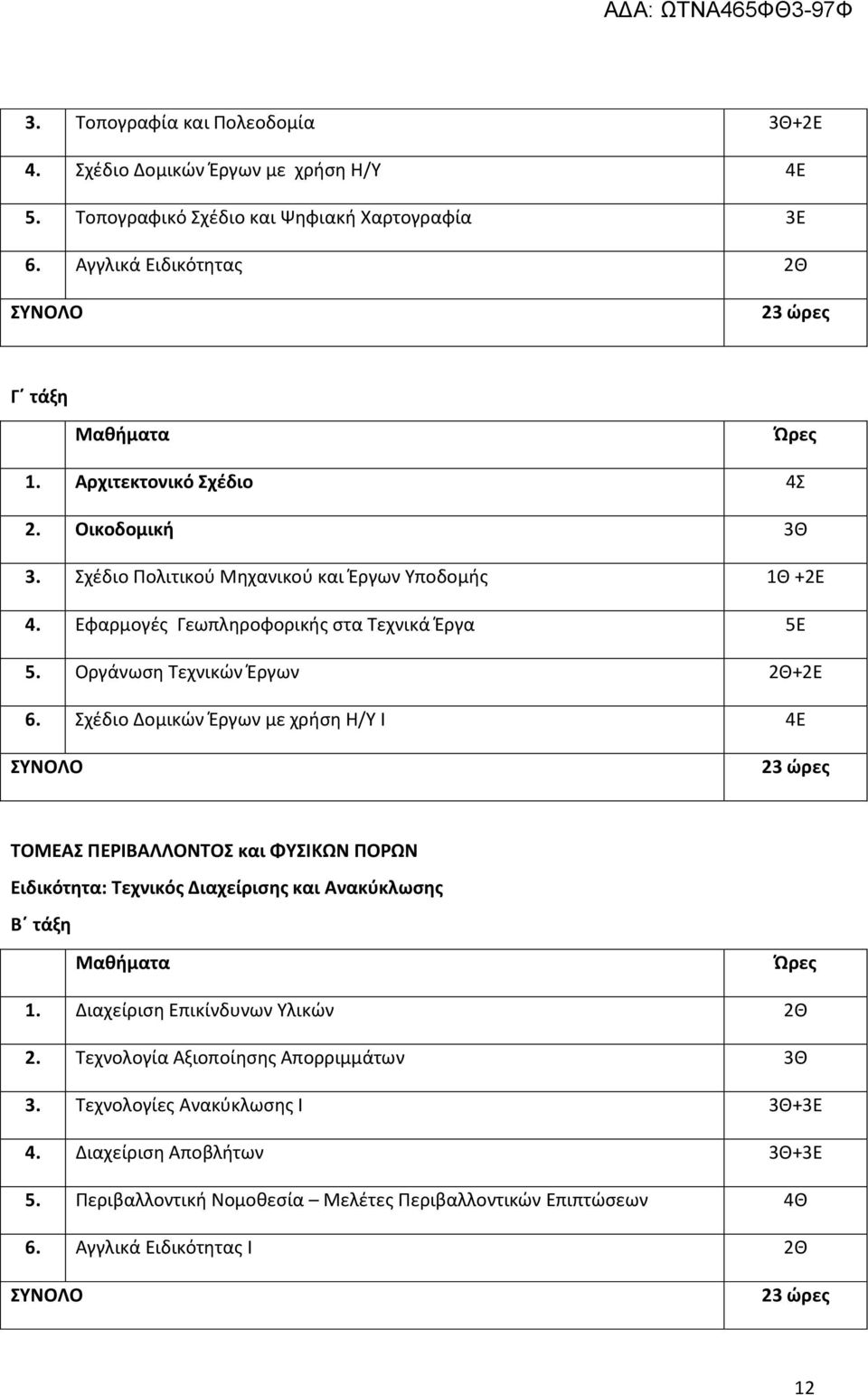 Οργάνωση Τεχνικών Έργων 2Θ+2Ε 6. Σχέδιο Δομικών Έργων με χρήση Η/Υ Ι 4Ε ΤΟΜΕΑΣ ΠΕΡΙΒΑΛΛΟΝΤΟΣ και ΦΥΣΙΚΩΝ ΠΟΡΩΝ Ειδικότητα: Τεχνικός Διαχείρισης και Ανακύκλωσης 1.