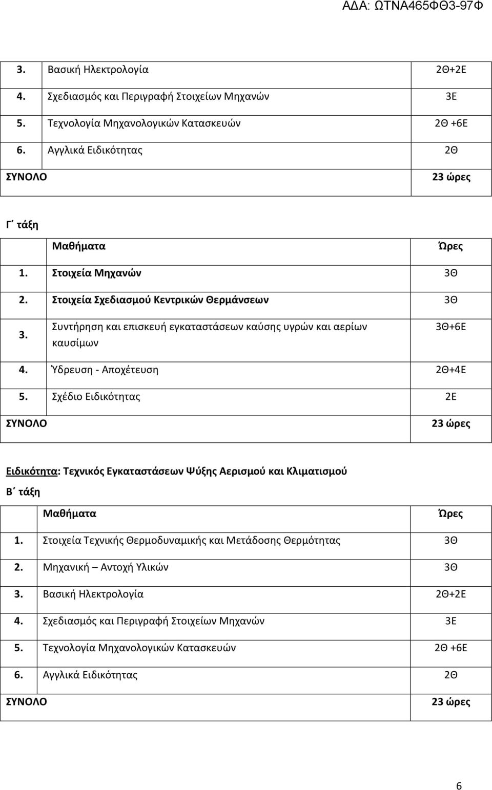Ύδρευση - Αποχέτευση 2Θ+4Ε 5. Σχέδιο Ειδικότητας 2Ε Ειδικότητα: Τεχνικός Εγκαταστάσεων Ψύξης Αερισμού και Κλιματισμού 1.