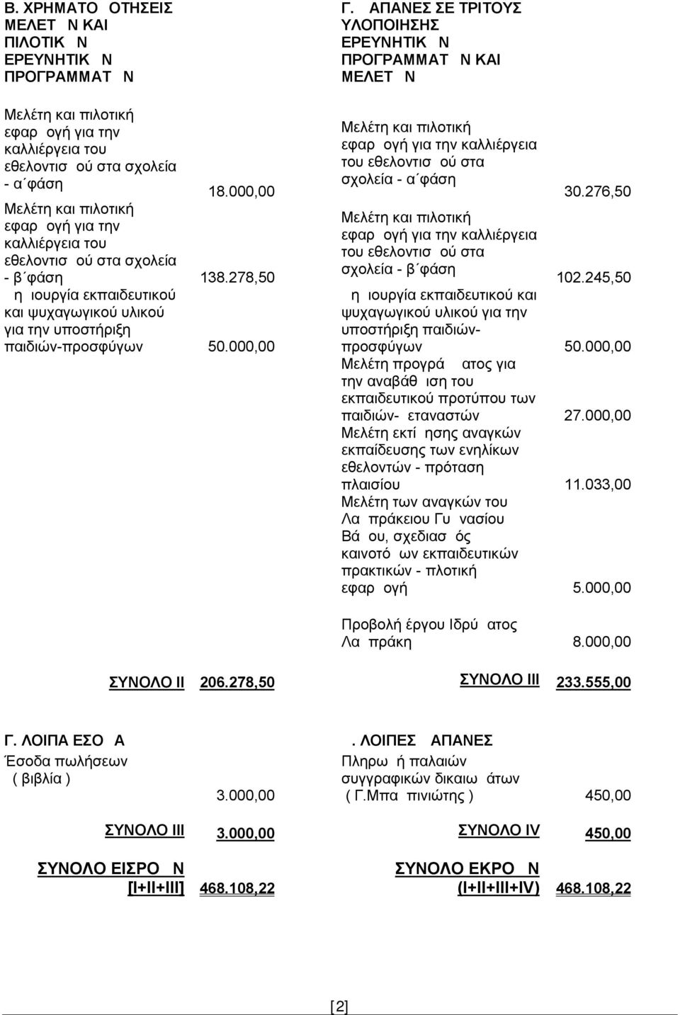 ΔΑΠΑΝΕΣ ΣΕ ΤΡΙΤΟΥΣ ΥΛΟΠΟΙΗΣΗΣ ΕΡΕΥΝΗΤΙΚΩΝ ΠΡΟΓΡΑΜΜΑΤΩΝ ΚΑΙ ΜΕΛΕΤΩΝ εφαρμογή για την καλλιέργεια του εθελοντισμού στα σχολεία - α φάση 30.
