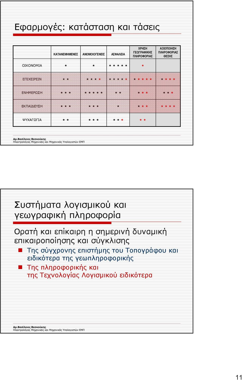 γεωγραφική πληροφορία Ορατή και επίκαιρη η σηµερινή δυναµική επικαιροποίησης και σύγκλισης Της σύγχρονης