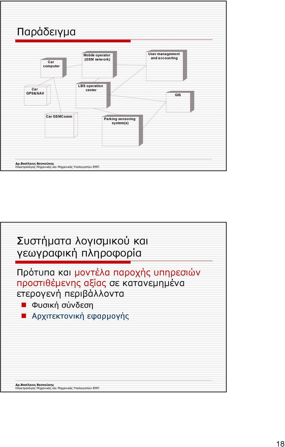 λογισµικού και γεωγραφική πληροφορία Πρότυπα και µοντέλα παροχής υπηρεσιών