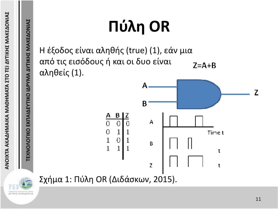 εισόδους ή και οι δυο είναι