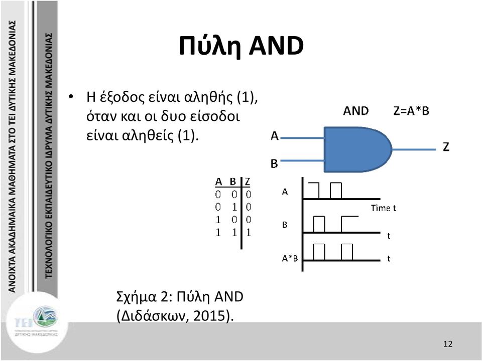 είσοδοι είναι αληθείς (1).