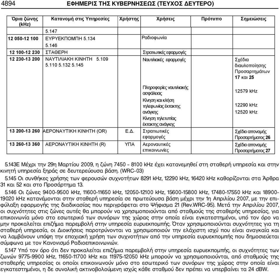 143Ε Μέχρι την 29η Μαρτίου 2009, η ζώνη 7450 8100 khz έχει κατανεμηθεί στη σταθερή υπηρεσία και στην κινητή υπηρεσία ξηράς σε δευτερεύουσα βάση. (WRC 03) 5.