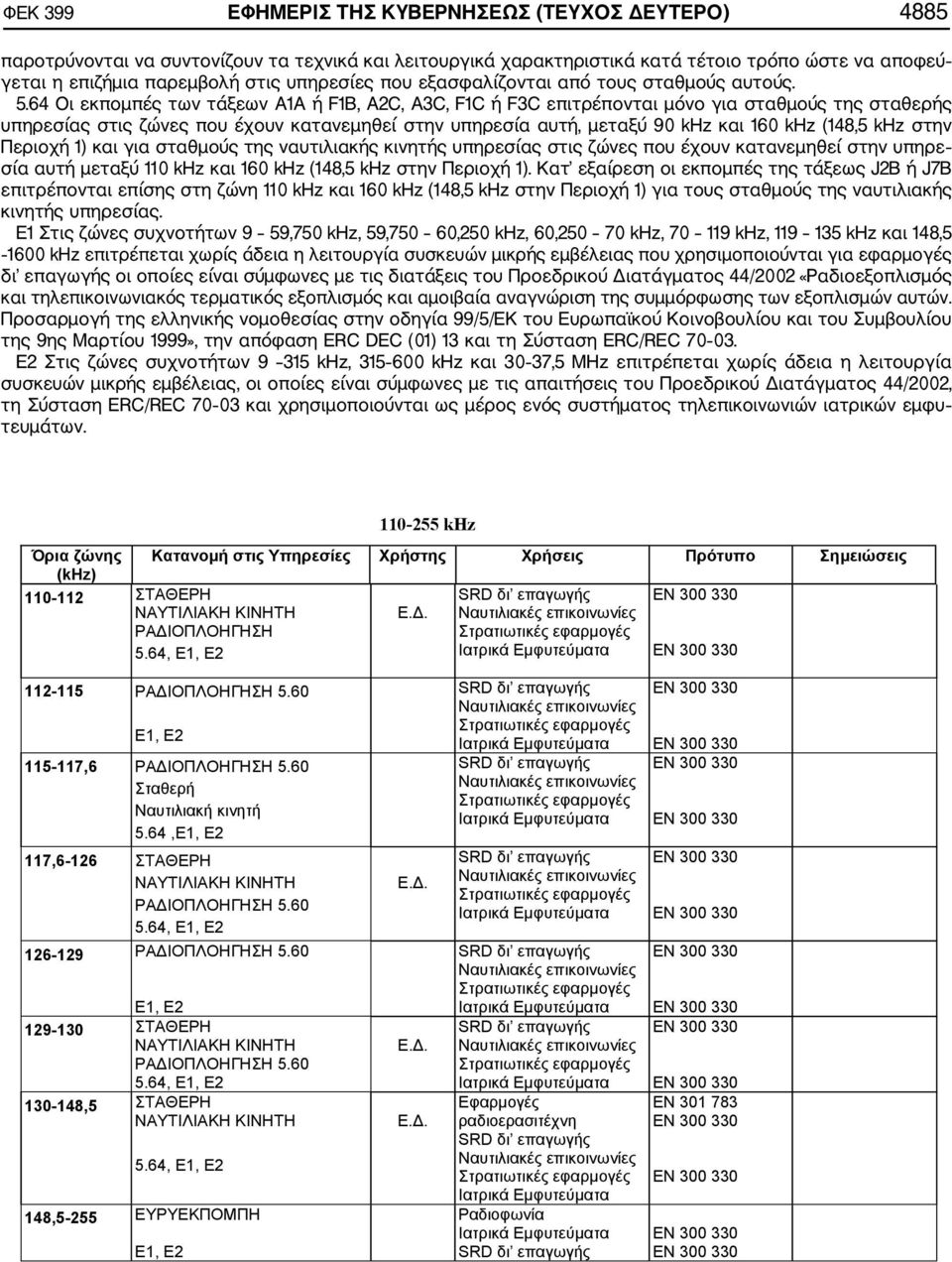 64 Οι εκπομπές των τάξεων Α1Α ή F1B, Α2C, A3C, F1C ή F3C επιτρέπονται μόνο για σταθμούς της σταθερής υπηρεσίας στις ζώνες που έχουν κατανεμηθεί στην υπηρεσία αυτή, μεταξύ 90 khz και 160 khz (148,5