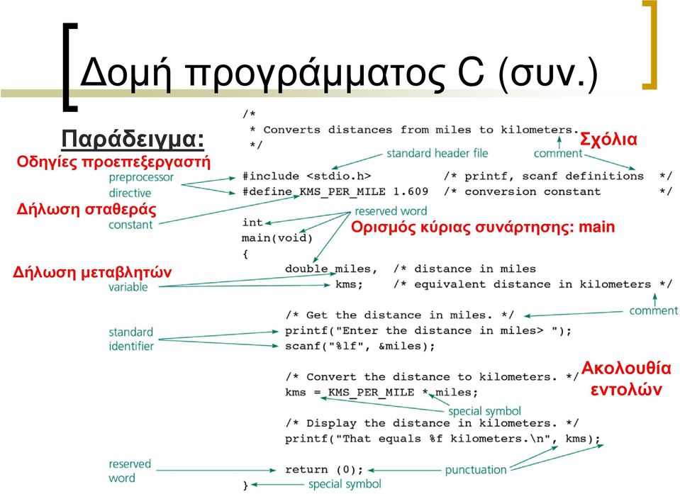 Σχόλια ήλωση σταθεράς Ορισµός κύριας