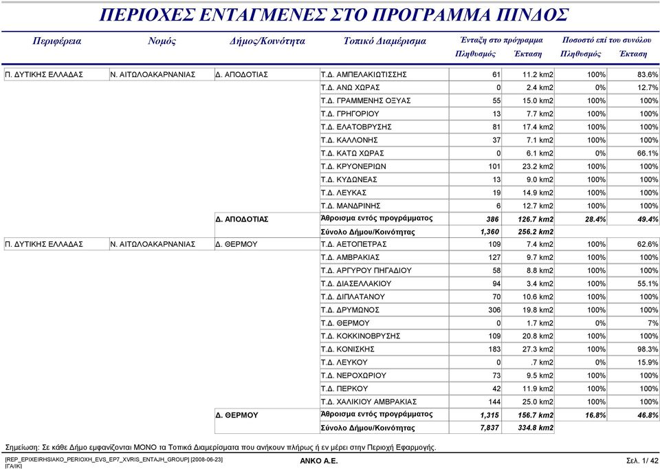 . ΚΡΥΟΝΕΡΙΩΝ 101 23.2 km2 100% 100% Τ.. ΚΥ ΩΝΕΑΣ 13 9.0 km2 100% 100% Τ.. ΛΕΥΚΑΣ 19 14.9 km2 100% 100% Τ.. ΜΑΝ ΡΙΝΗΣ 6 12.7 km2 100% 100%. ΑΠΟ ΟΤΙΑΣ 386 126.7 km2 28.4% 49.4% 1,360 256.2 km2 Π.