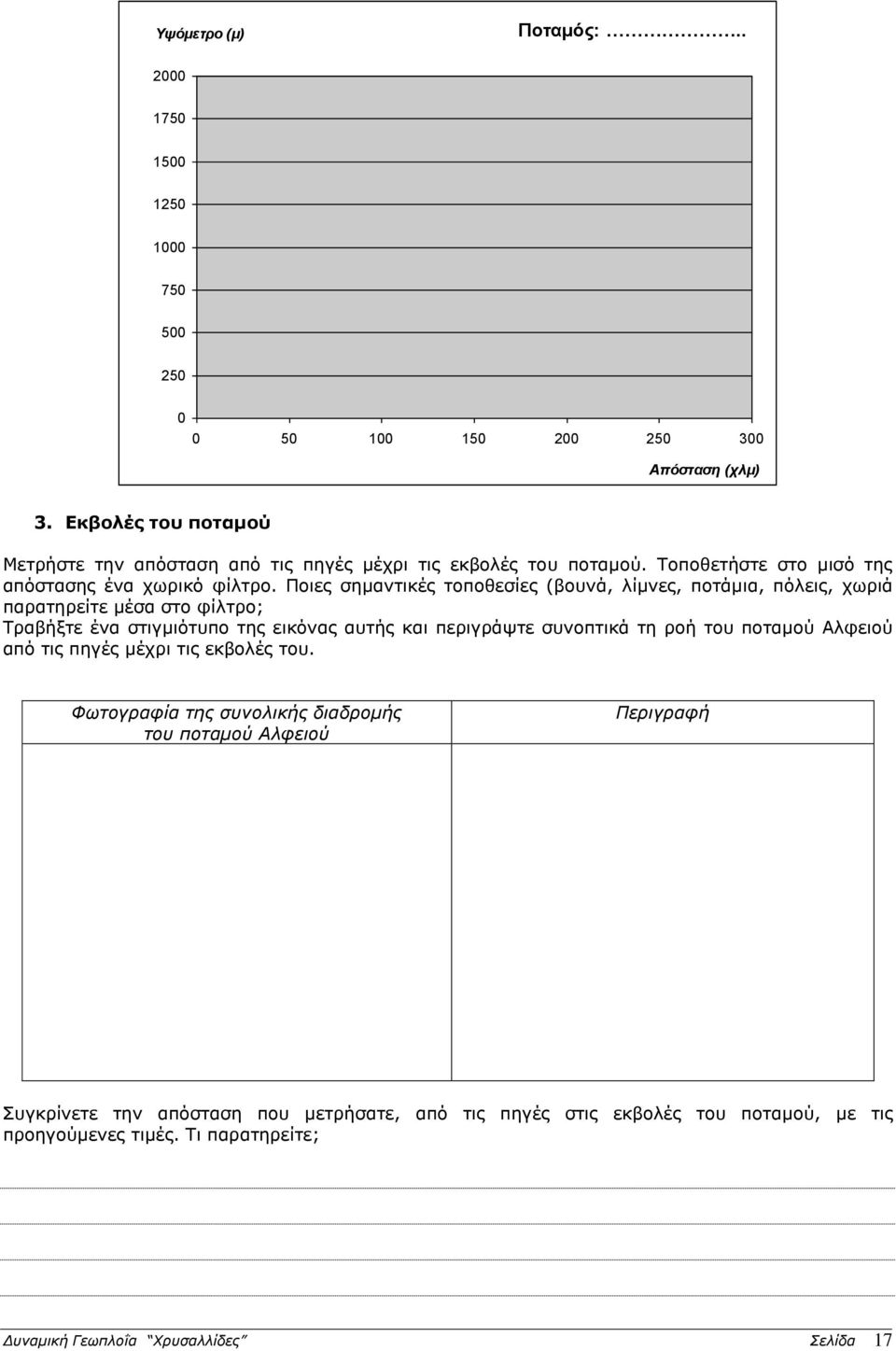 Ποιες σημαντικές τοποθεσίες (βουνά, λίμνες, ποτάμια, πόλεις, χωριά παρατηρείτε μέσα στο φίλτρο; Τραβήξτε ένα στιγμιότυπο της εικόνας αυτής και περιγράψτε συνοπτικά τη ροή του
