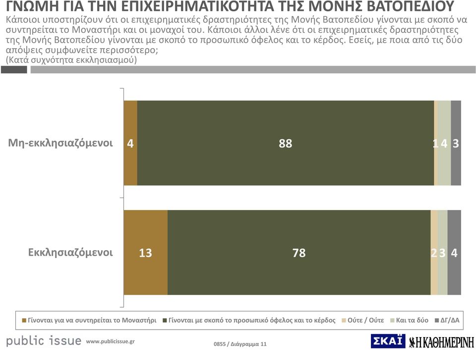 Κάποιοι άλλοι λένε ότι οι επιχειρηματικές δραστηριότητες της Μονής Βατοπεδίου γίνονται με σκοπό το προσωπικό όφελος και το κέρδος.