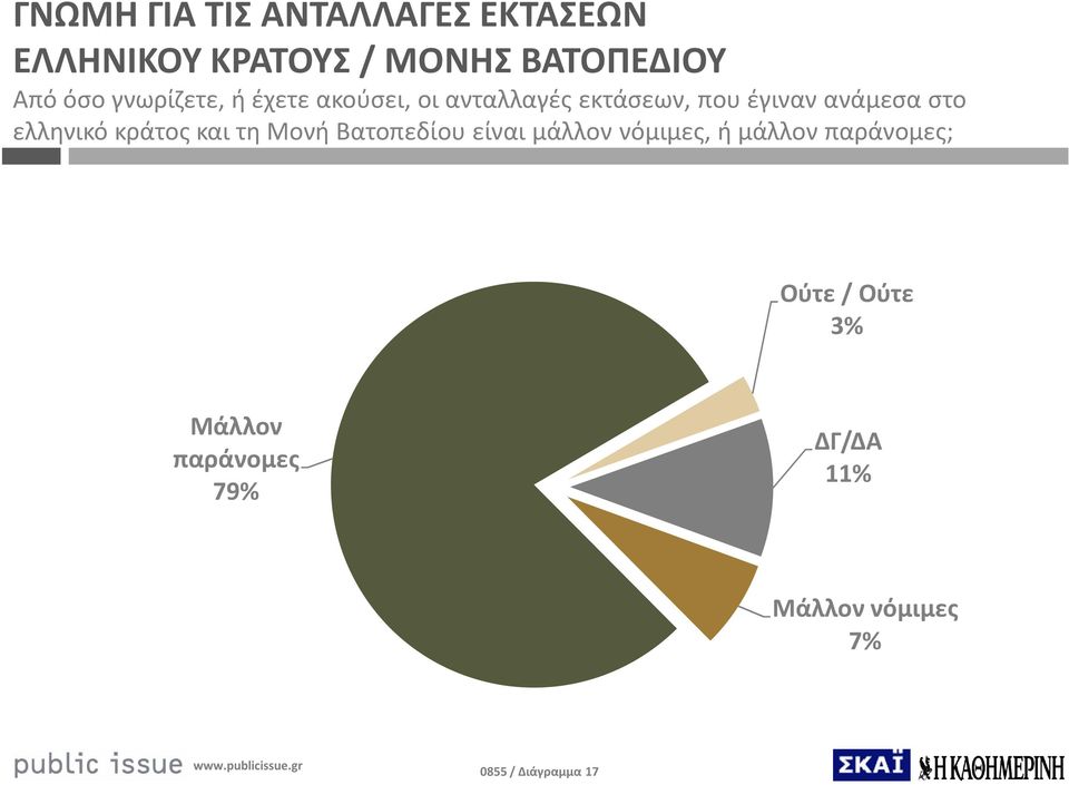 ελληνικό κράτος και τη Μονή Βατοπεδίου είναι μάλλον νόμιμες, ή μάλλον