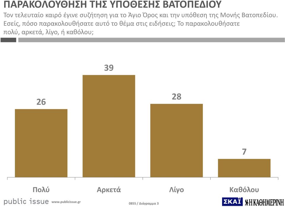 Εσείς, πόσο παρακολουθήσατε αυτό το θέμα στις ειδήσεις; Το